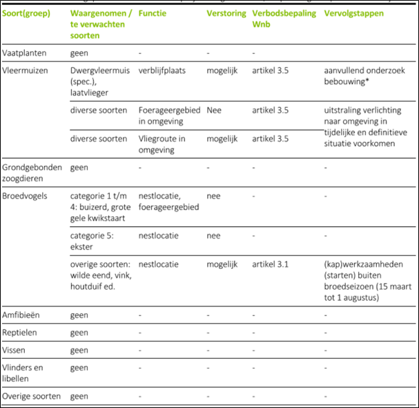 afbeelding "i_NL.IMRO.0484.Amagnolia-VA01_0038.png"