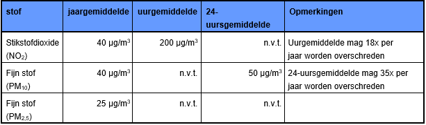 afbeelding "i_NL.IMRO.0484.Anieuweslootzuid-VA01_0011.png"