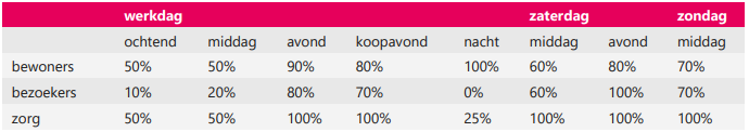 afbeelding "i_NL.IMRO.0484.Anoorderkeerkrng20-VA01_0020.png"