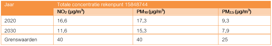afbeelding "i_NL.IMRO.0484.Anoorderkeerkrng20-VA01_0031.png"