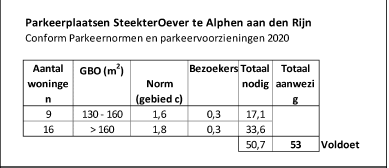 afbeelding "i_NL.IMRO.0484.Asteekteroever-VA01_0007.png"