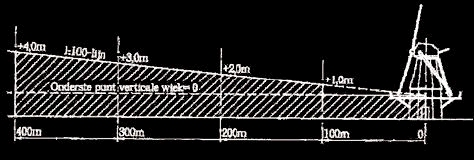 afbeelding "i_NL.IMRO.0484.B1062eherzbg2010-0004_0005.png"