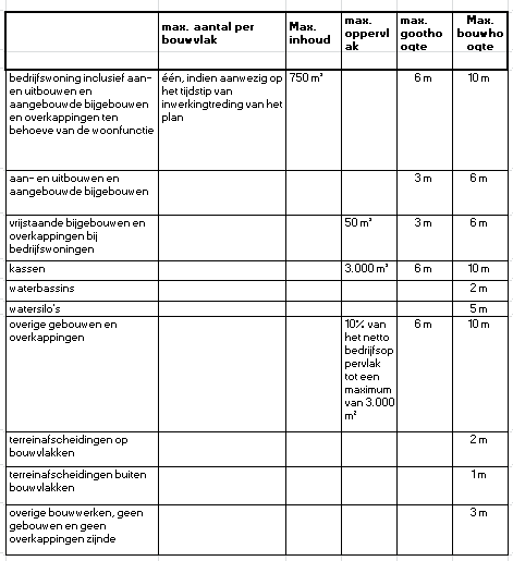 afbeelding "i_NL.IMRO.0484.B153HDsierteelt1hr-VA02_0001.png"