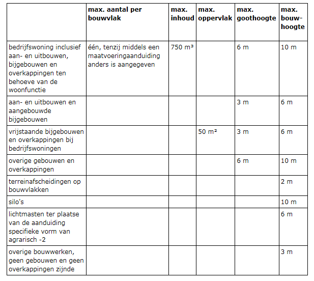 afbeelding "i_NL.IMRO.0484.B153HDsierteelt1hr-VA02_0002.png"