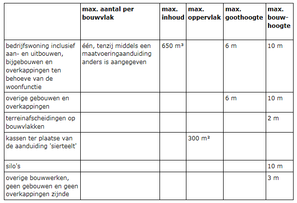 afbeelding "i_NL.IMRO.0484.B153HDsierteelt1hr-VA02_0003.png"