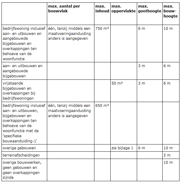 afbeelding "i_NL.IMRO.0484.B153HDsierteelt1hr-VA02_0004.png"
