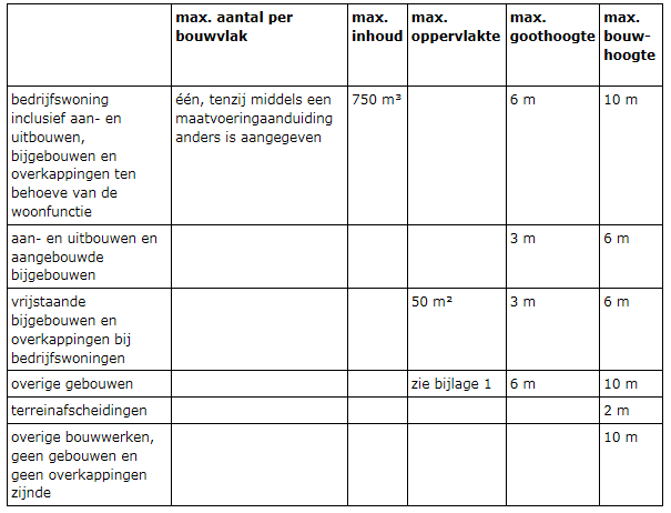 afbeelding "i_NL.IMRO.0484.B153HDsierteelt1hr-VA02_0005.png"