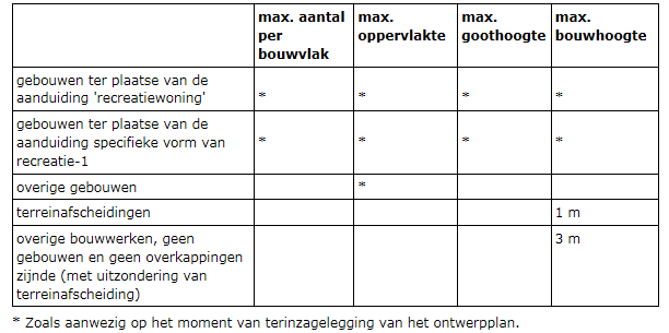 afbeelding "i_NL.IMRO.0484.B153HDsierteelt1hr-VA02_0006.png"