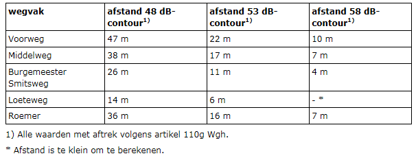 afbeelding "i_NL.IMRO.0484.B153HDsierteelt1hr-VA02_0009.png"