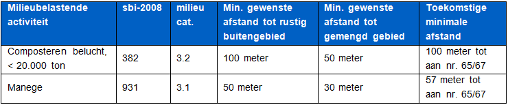 afbeelding "i_NL.IMRO.0484.B155BHhogevwg5787-VA02_0017.png"
