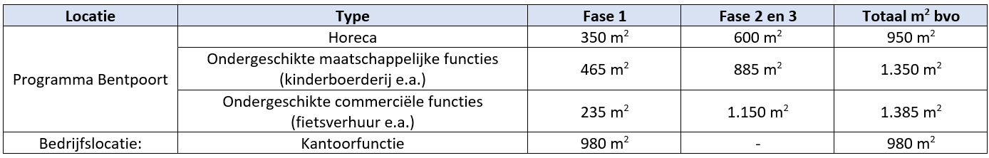 afbeelding "i_NL.IMRO.0484.BHbentpoort-VA01_0007.png"