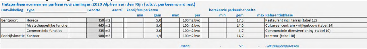 afbeelding "i_NL.IMRO.0484.BHbentpoort-VA01_0013.png"