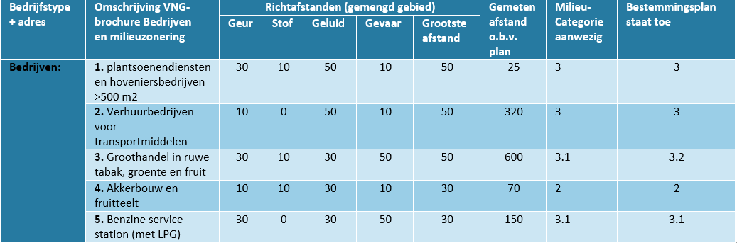 afbeelding "i_NL.IMRO.0484.BHbentpoort-VA01_0021.png"