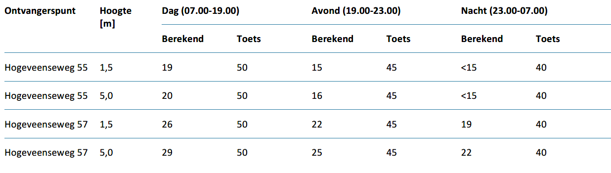 afbeelding "i_NL.IMRO.0484.BHbentpoort-VA01_0023.png"