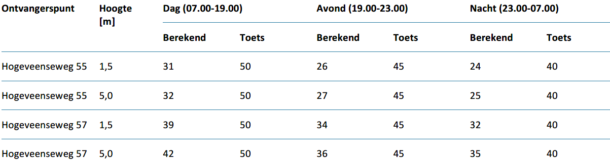 afbeelding "i_NL.IMRO.0484.BHbentpoort-VA01_0025.png"