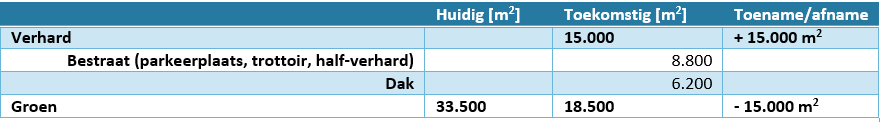 afbeelding "i_NL.IMRO.0484.BHbentpoort-VA01_0035.png"