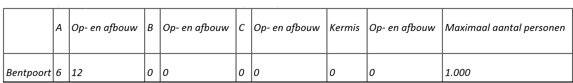 afbeelding "i_NL.IMRO.0484.BHbentpoort-VA01_0036.png"