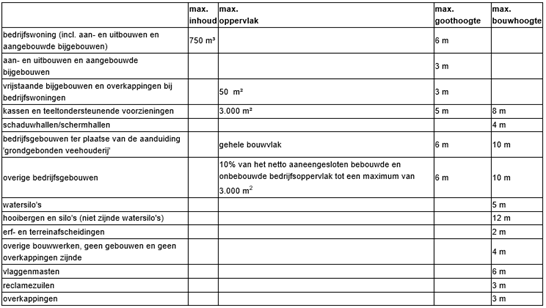 afbeelding "i_NL.IMRO.0484.BKbuigebbosk11wij-VA01_0001.png"