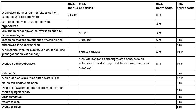 afbeelding "i_NL.IMRO.0484.BKbuigebbosk7wij-VA01_0001.png"