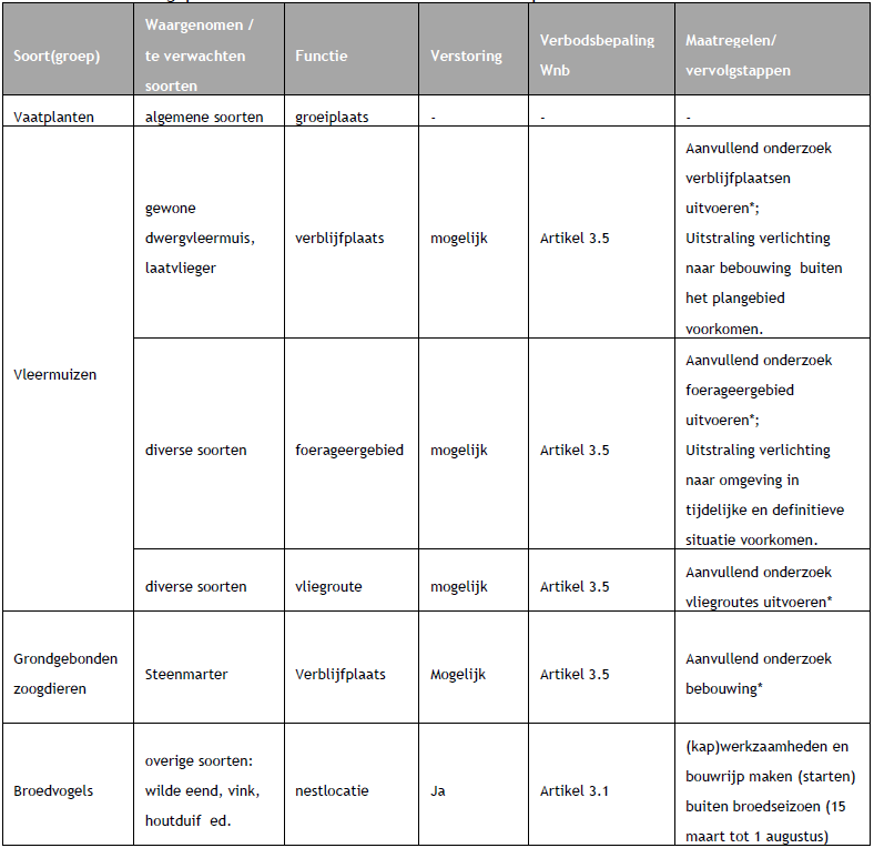 afbeelding "i_NL.IMRO.0484.BKkoopseglorie-VA01_0020.png"