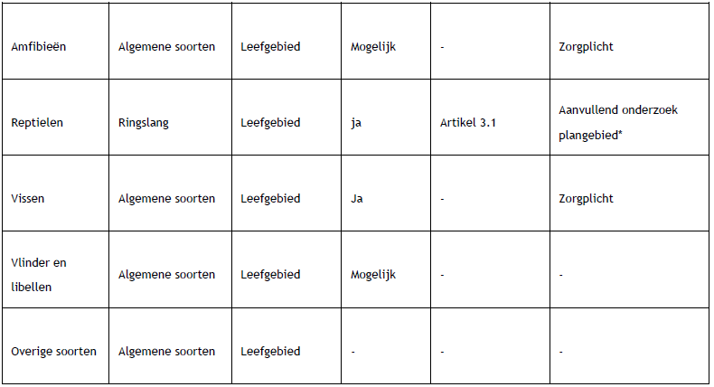afbeelding "i_NL.IMRO.0484.BKkoopseglorie-VA01_0021.png"