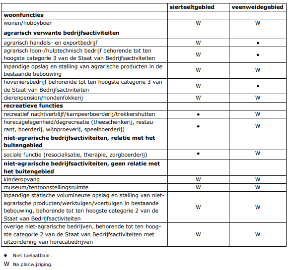 afbeelding "i_NL.IMRO.0484.BKvoshol45-VA01_0008.png"