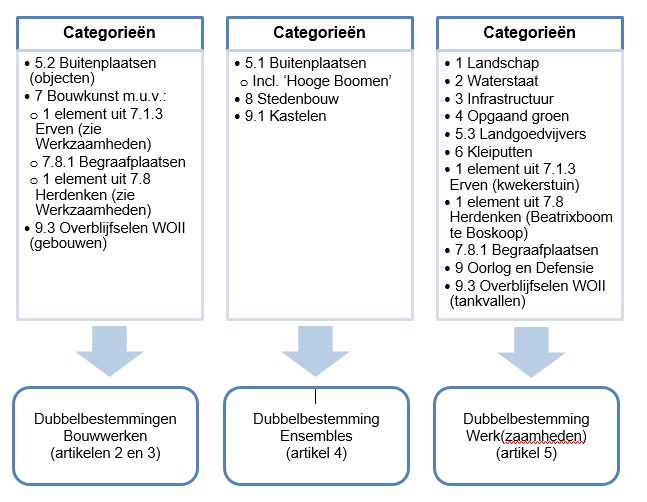 afbeelding "i_NL.IMRO.0484.BPcultuurhistorie-VA01_0002.jpg"