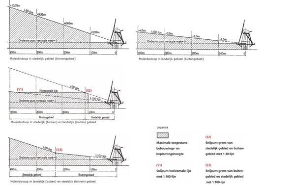 afbeelding "i_NL.IMRO.0484.BPmolenbiotopen-VA01_0002.png"