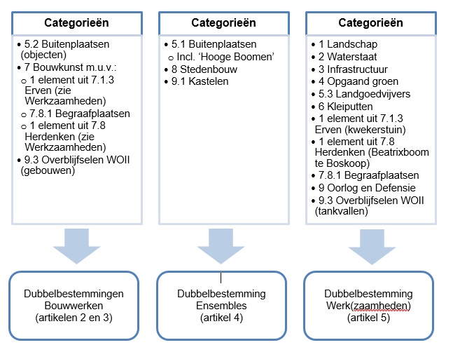 afbeelding "i_NL.IMRO.0484.BVcultuurhistorie-VA01_0002.jpg"