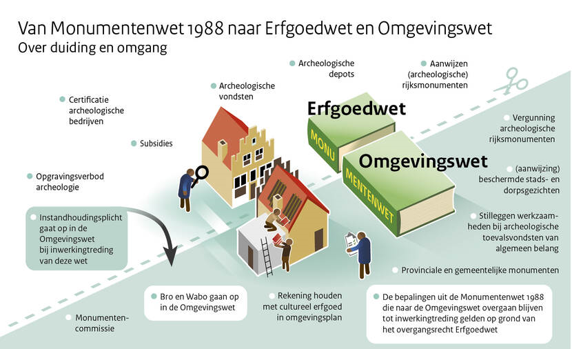 afbeelding "i_NL.IMRO.0484.BVcultuurhistorie-VA01_0003.png"