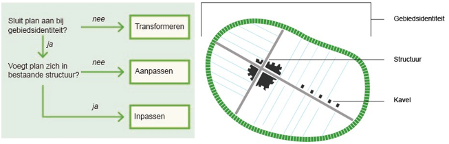 afbeelding "i_NL.IMRO.0484.HRrijndijk83-VA01_0006.png"