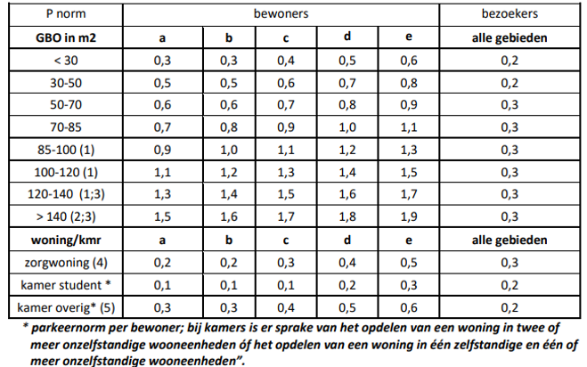 afbeelding "i_NL.IMRO.0484.HRwestvaartparkeco-VA01_0006.png"