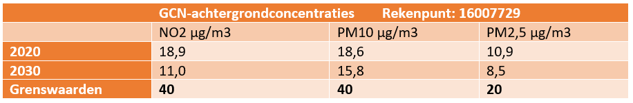 afbeelding "i_NL.IMRO.0484.HRwestvaartparkeco-VA01_0009.png"