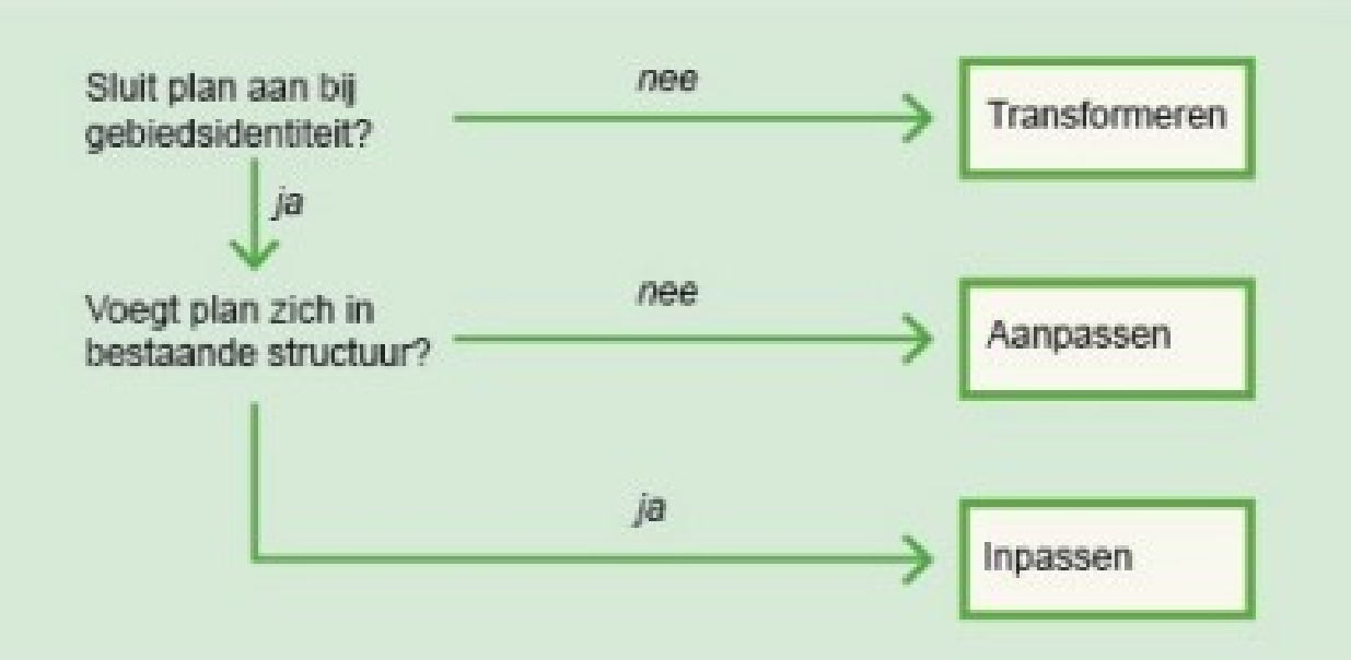 afbeelding "i_NL.IMRO.0484.KKrijnpkhoogewaard-VA01_0009.png"