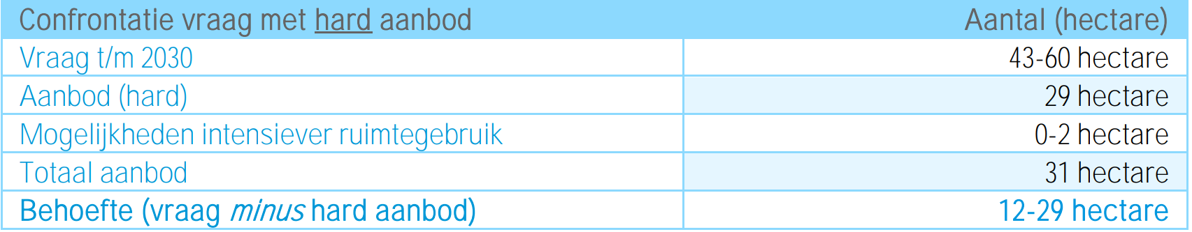 afbeelding "i_NL.IMRO.0484.KKrijnpkhoogewaard-VA01_0013.png"