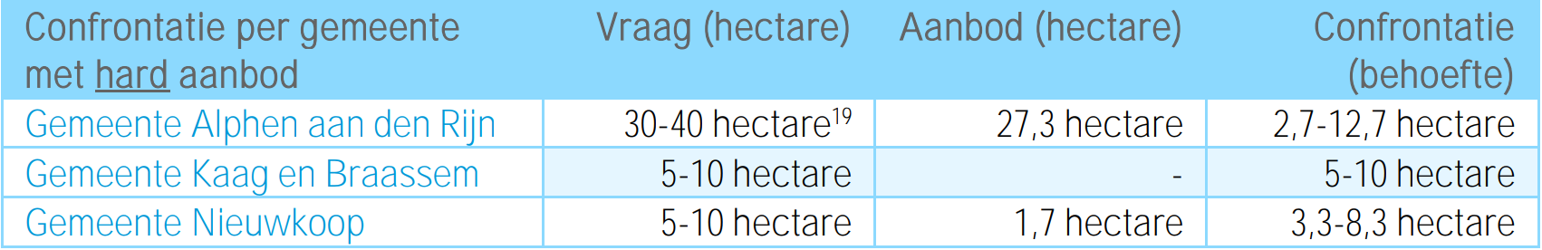 afbeelding "i_NL.IMRO.0484.KKrijnpkhoogewaard-VA01_0014.png"