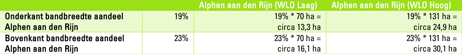 afbeelding "i_NL.IMRO.0484.KKrijnpkhoogewaard-VA01_0018.png"