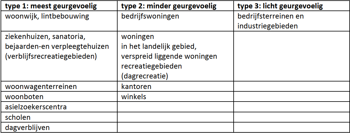 afbeelding "i_NL.IMRO.0484.KKrijnpkhoogewaard-VA01_0028.png"