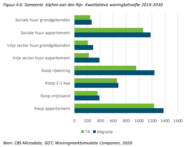 afbeelding "i_NL.IMRO.0484.OPrijnhavenoost21-VA02_0006.png"