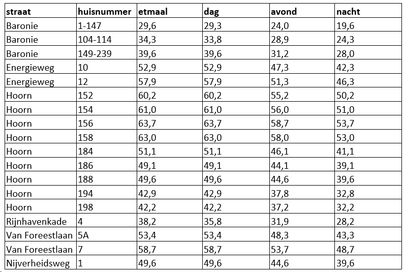 afbeelding "i_NL.IMRO.0484.OPrijnhavenoost21-VA02_0028.png"