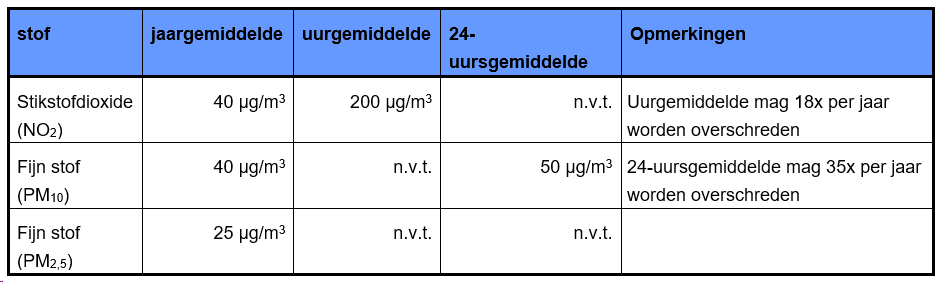 afbeelding "i_NL.IMRO.0484.OPrijnhavenoost21-VA02_0030.png"