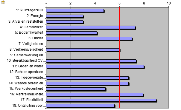 afbeelding "i_NL.IMRO.0484.OPrijnhavenoost21-VA02_0042.png"