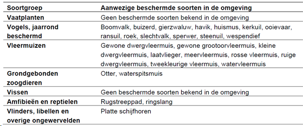 afbeelding "i_NL.IMRO.0484.OPrijnhavenoost21-VA02_0046.png"