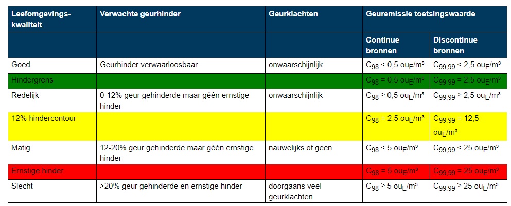 afbeelding "i_NL.IMRO.0484.OPrijnhavenoost21-VA02_0047.jpg"