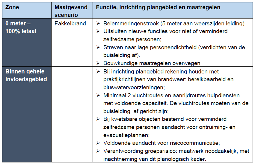 afbeelding "i_NL.IMRO.0484.ZDmfazwammerdam-VA02_0012.png"