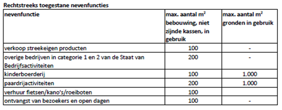 afbeelding "i_NL.IMRO.0484.hrsierteeltbdc2021-VA01_0001.png"