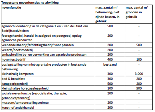 afbeelding "i_NL.IMRO.0484.hrsierteeltbdc2021-VA01_0002.png"