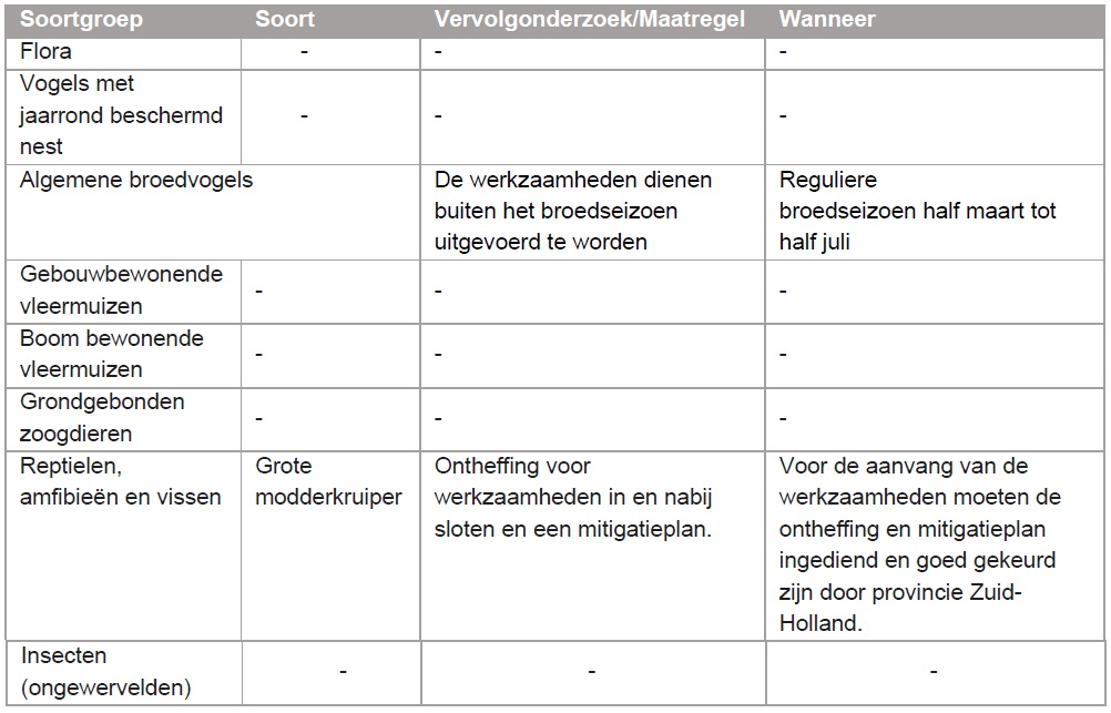 afbeelding "i_NL.IMRO.0489.BPZUR20230002-VI01_0019.jpg"
