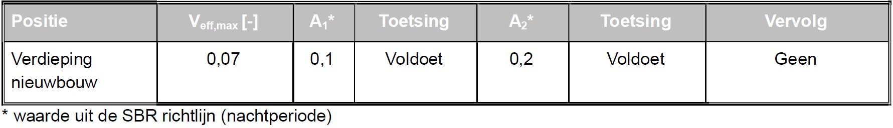 afbeelding "i_NL.IMRO.0489.BPZUR20230002-VI01_0024.jpg"