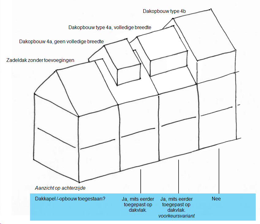 afbeelding "i_NL.IMRO.0502.BP15Middelwatering-4001_0014.png"